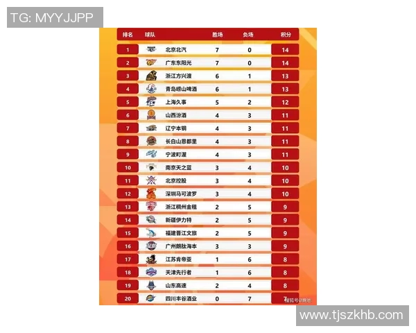 北京篮球队在联合会杯积分榜上以71分稳居第一名展现强劲实力